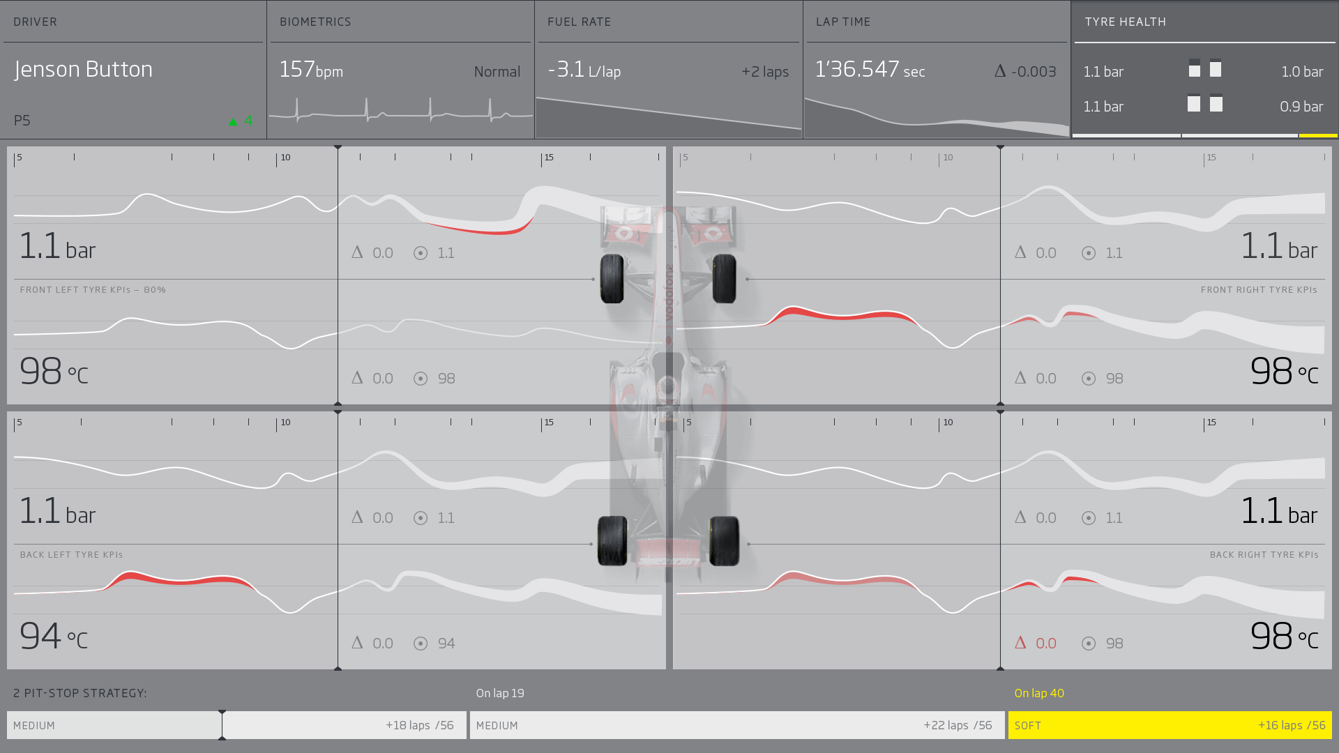 McLaren F1 Car Status dashboard